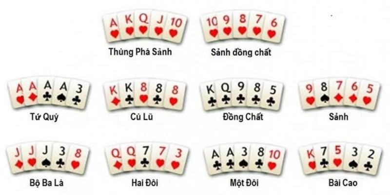 Poker Là Gì? Hướng Dẫn Đánh Poker Cho Người Mới